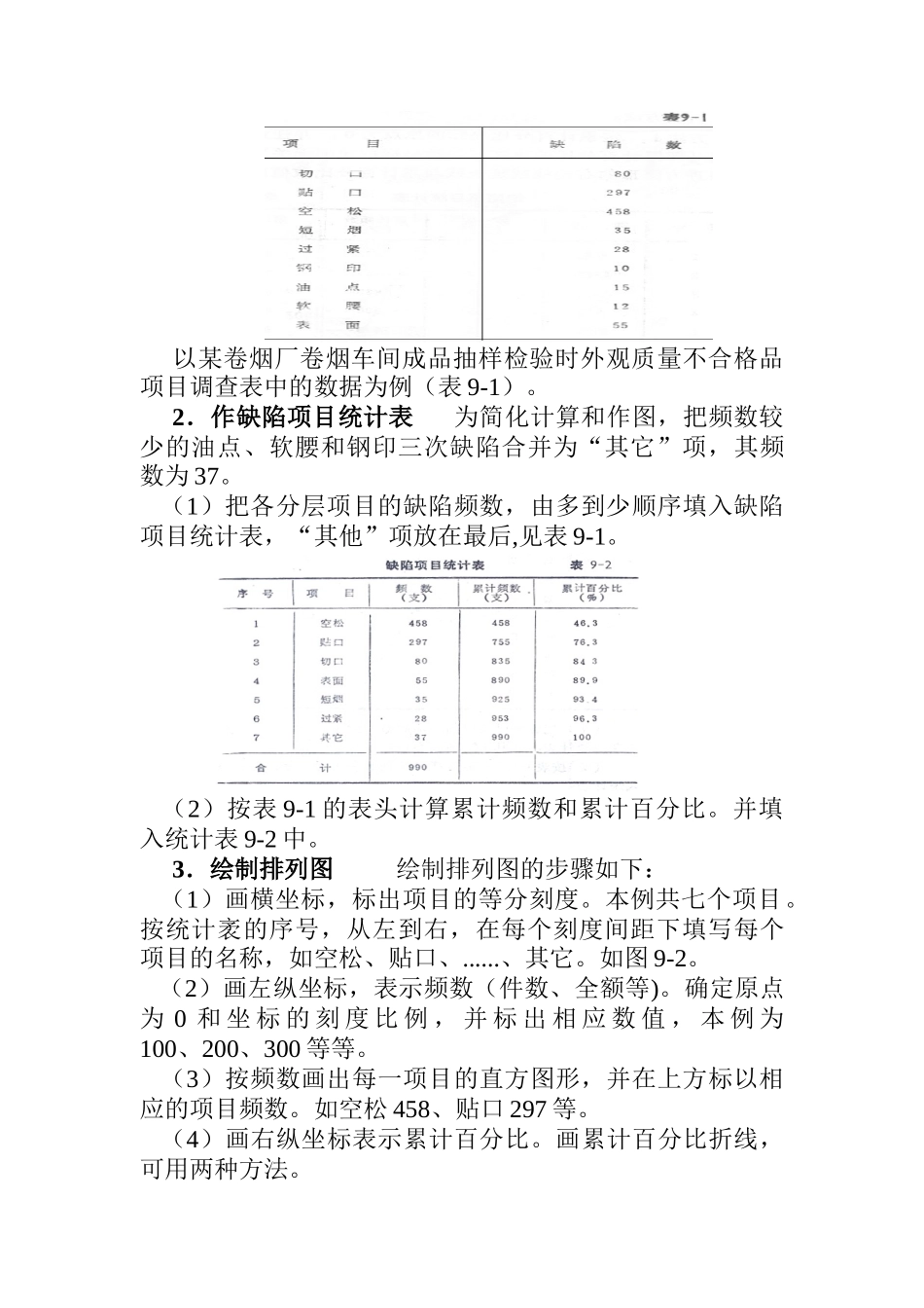 统计过程控制（SPC）与休哈特控制图4（DOC15页）_第2页