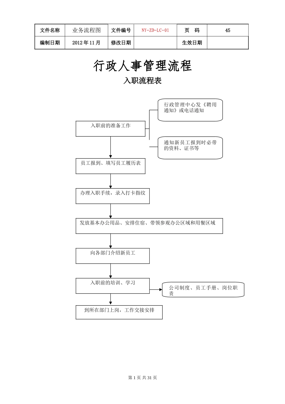公司各项业务流程图(DOC32页)_第1页