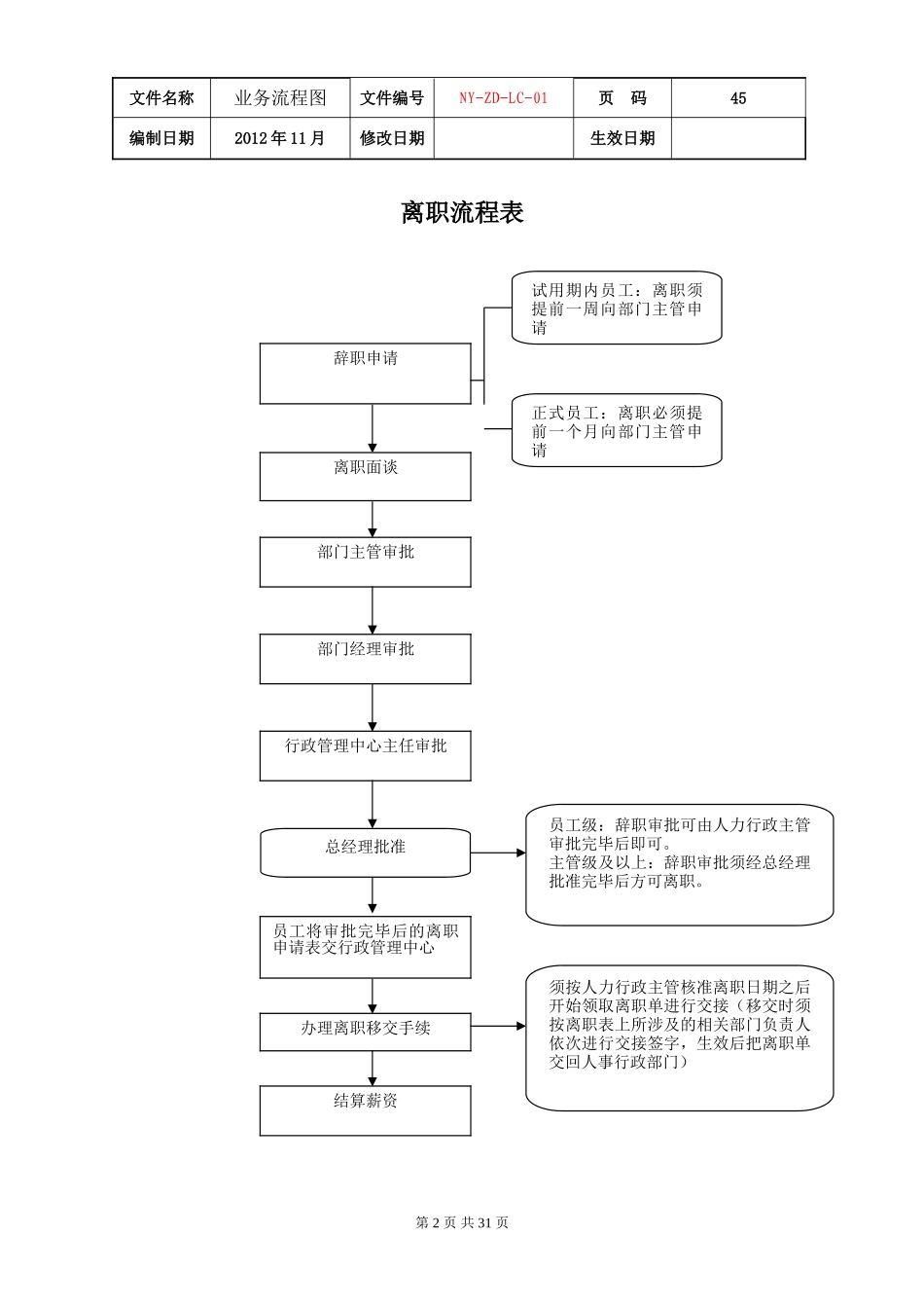 公司各项业务流程图(DOC32页)_第2页