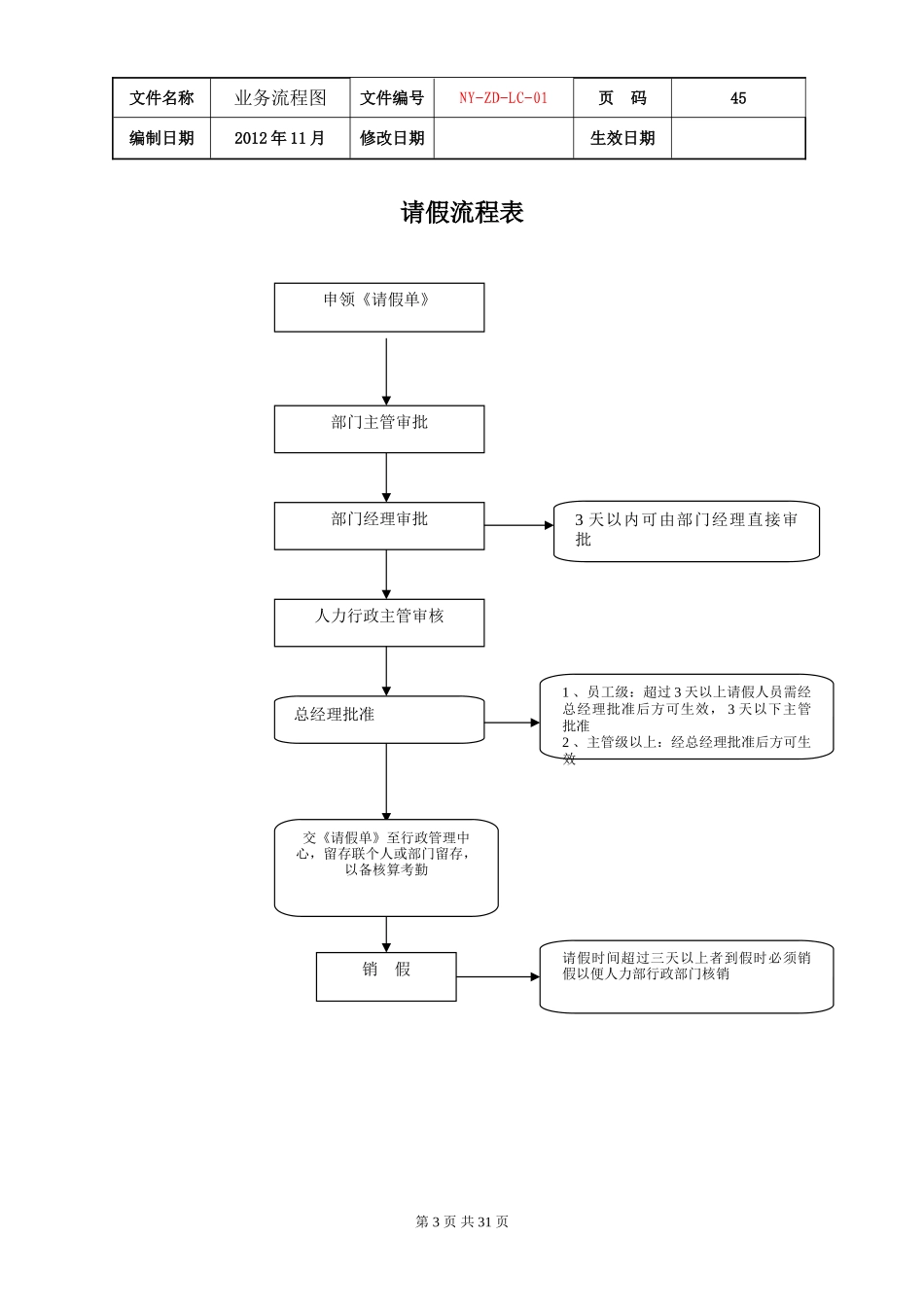 公司各项业务流程图(DOC32页)_第3页