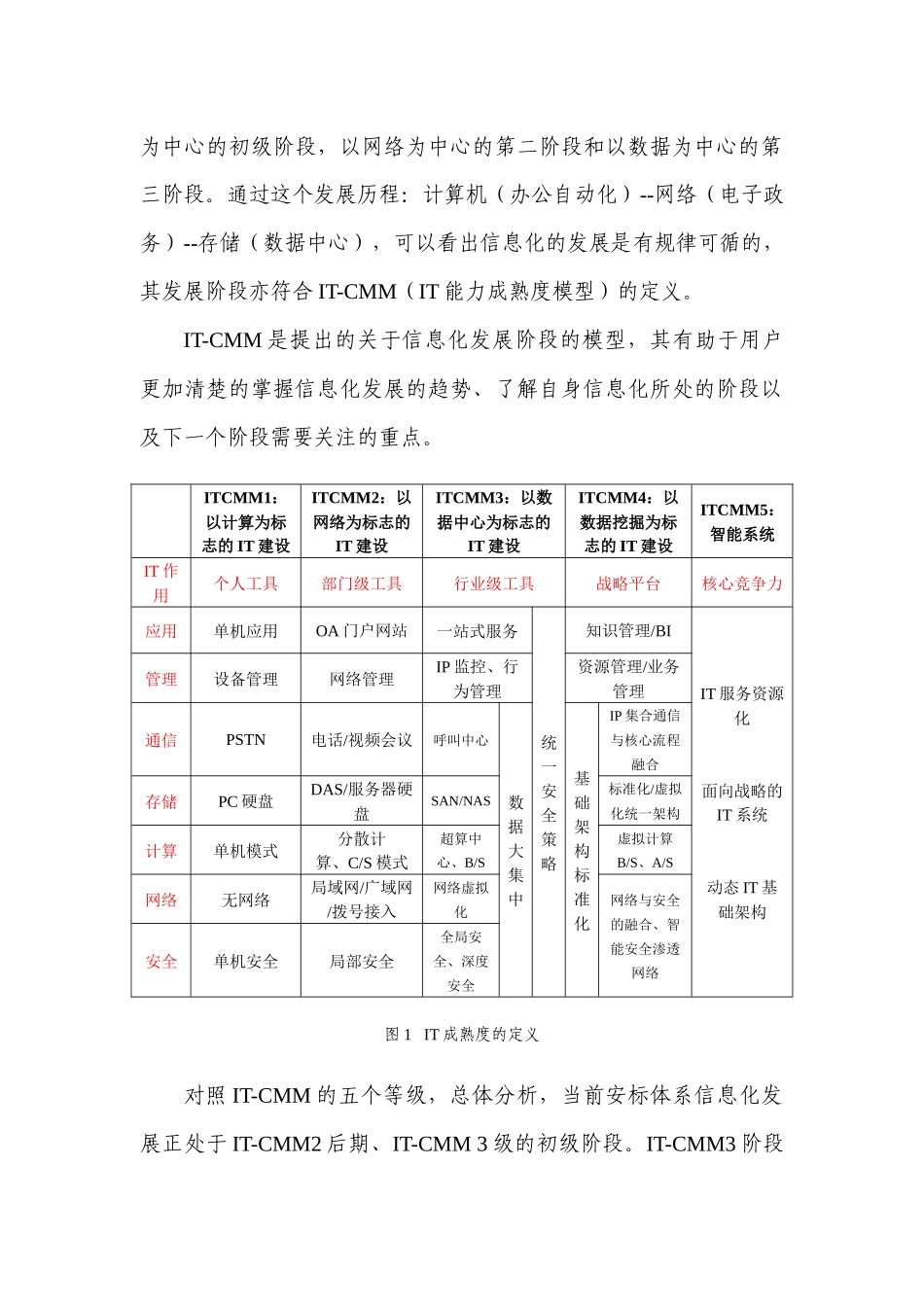 矿用产品安全标志认证体系信息化规划方略_第2页