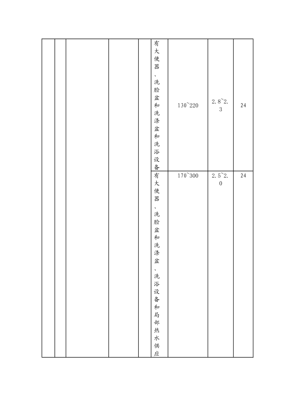 给排水专业施工图审查内容及质量控制要求_第2页