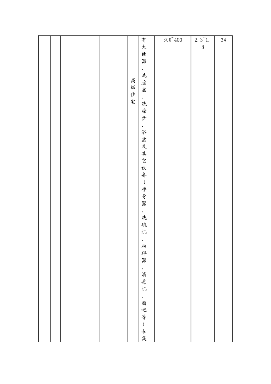 给排水专业施工图审查内容及质量控制要求_第3页