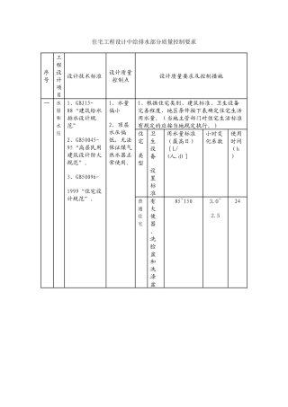 给排水专业施工图审查内容及质量控制要求