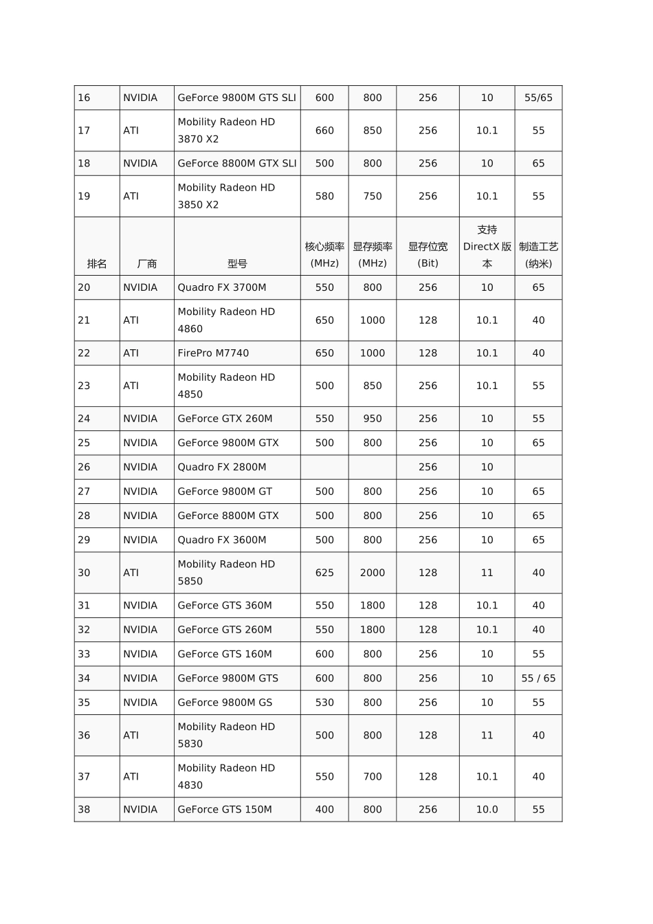 笔记本电脑显卡性能排行榜单_第2页