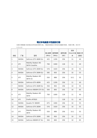 笔记本电脑显卡性能排行榜单