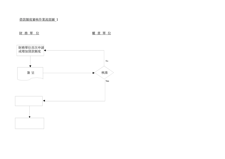 给某外资上市公司做的内控循环流程_第3页