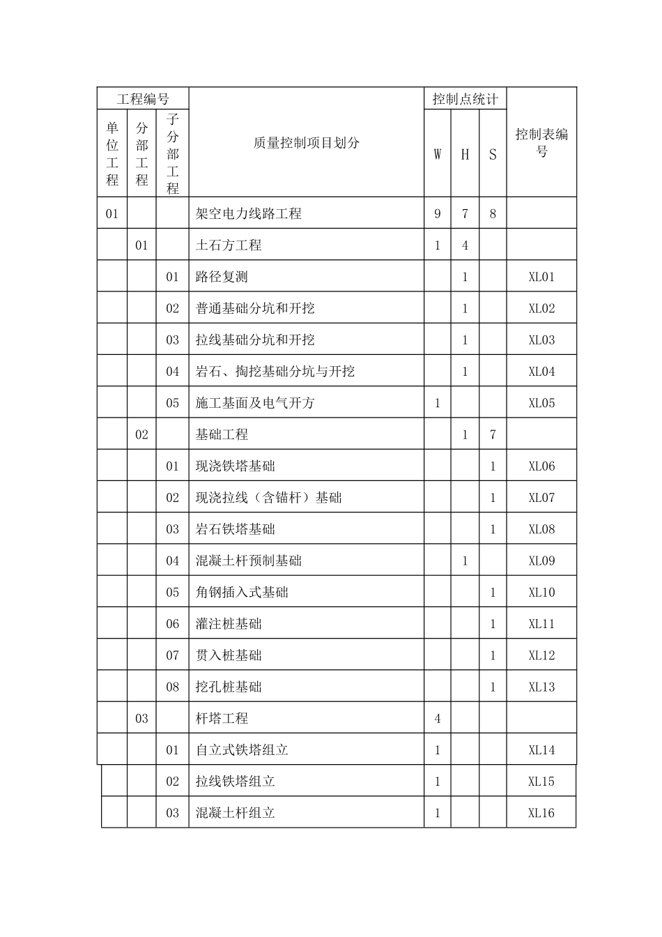 线路WHS质量控制点设置报审程序_第2页
