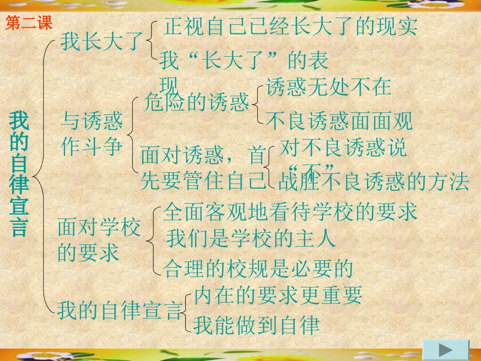 七年级政治第一单元知识结构图_第3页