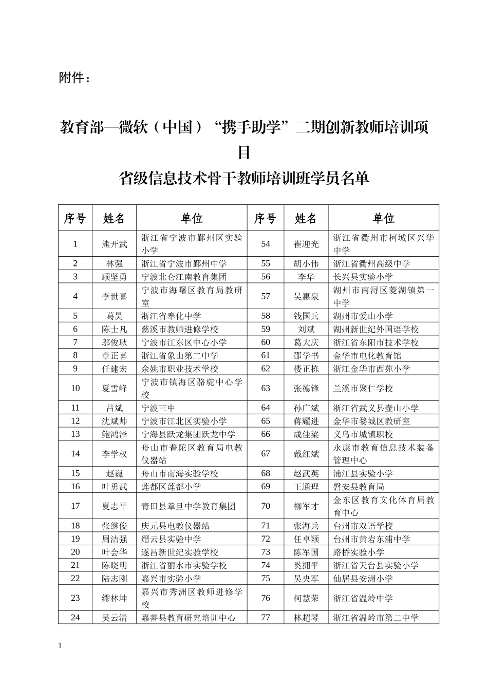 教育部—微软（中国）携手助学二期创新教师培训项目省级信息技术_第1页