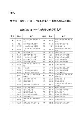教育部—微软（中国）携手助学二期创新教师培训项目省级信息技术