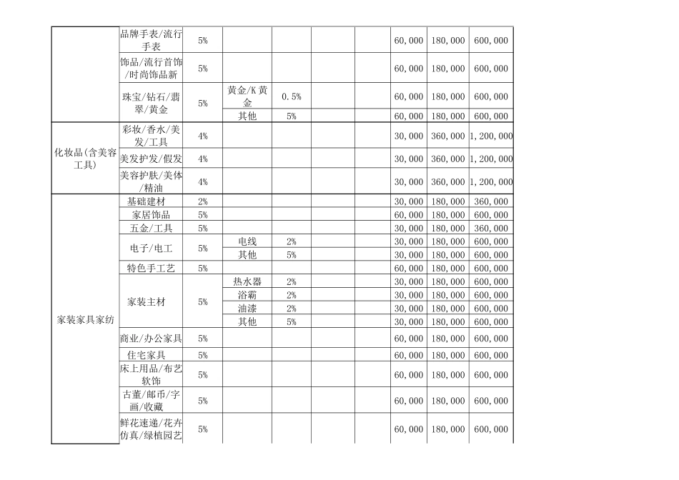 XXXX淘宝商城 费用参考表和返还技术费用表格_第2页