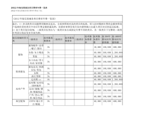 XXXX淘宝商城 费用参考表和返还技术费用表格