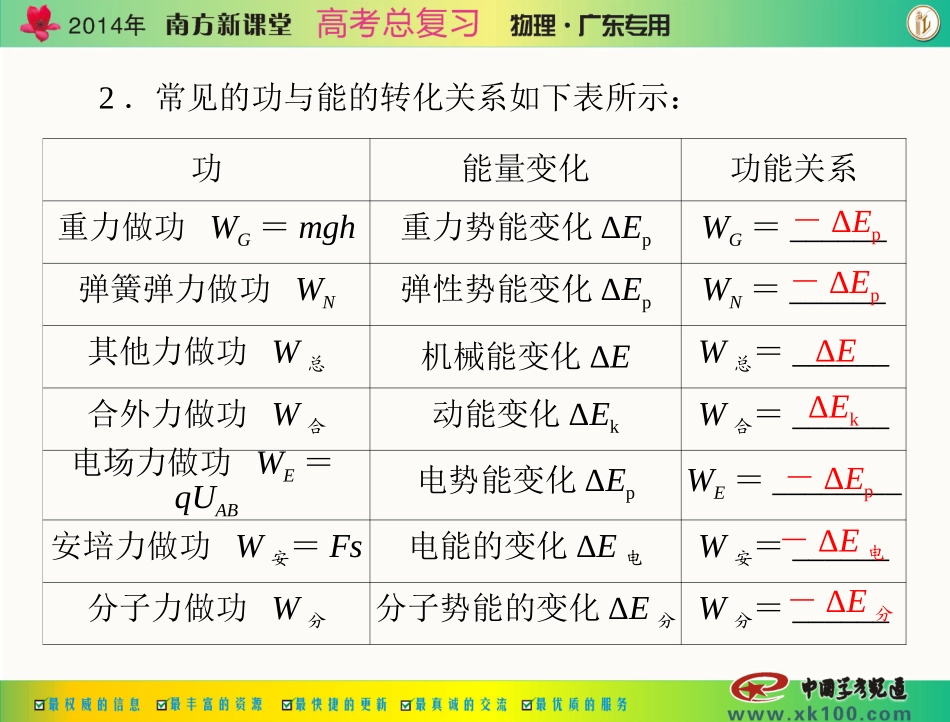 专题五第4讲功能关系、能量转化与守恒定律_第2页
