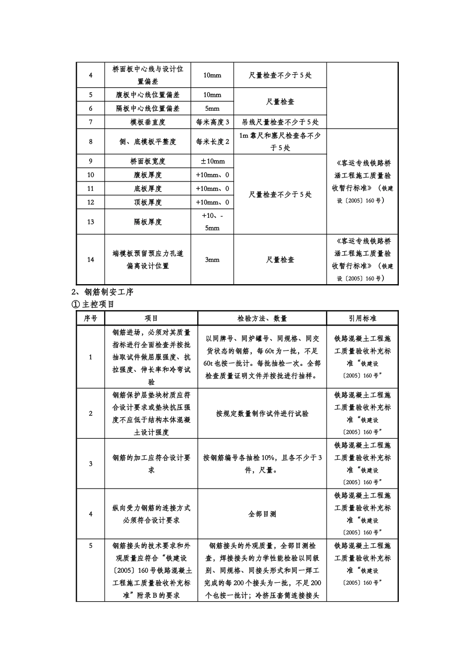 箱梁预制质量标准手册_第2页