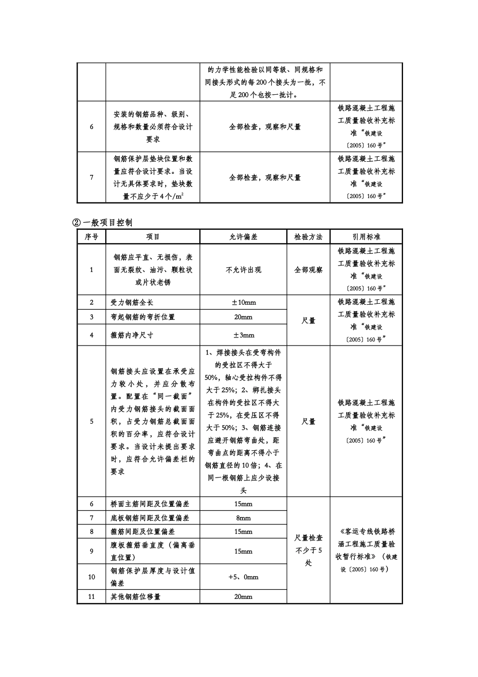 箱梁预制质量标准手册_第3页