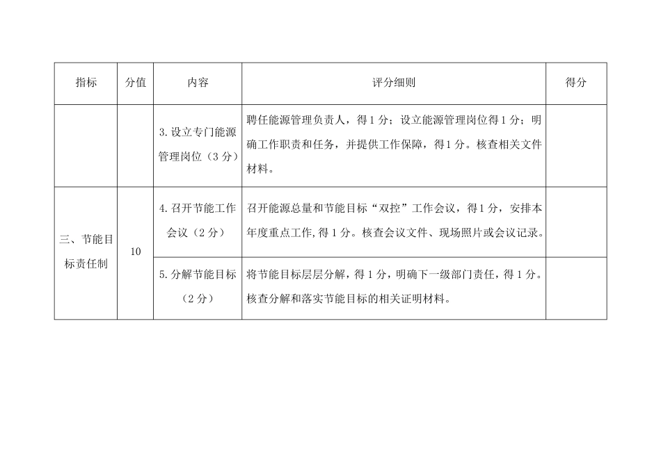 能耗总量控制和节能目标完成情况及节能措施落实情况自评表_第2页