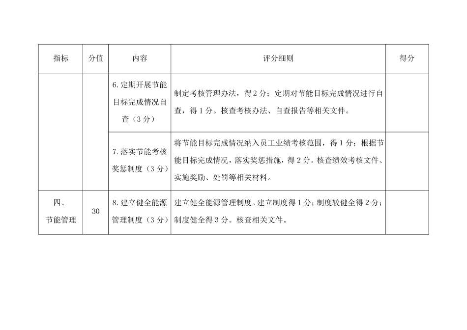 能耗总量控制和节能目标完成情况及节能措施落实情况自评表_第3页