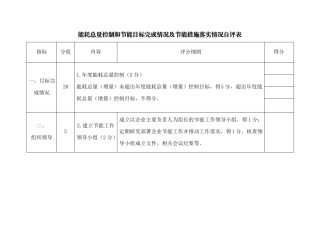 能耗总量控制和节能目标完成情况及节能措施落实情况自评表