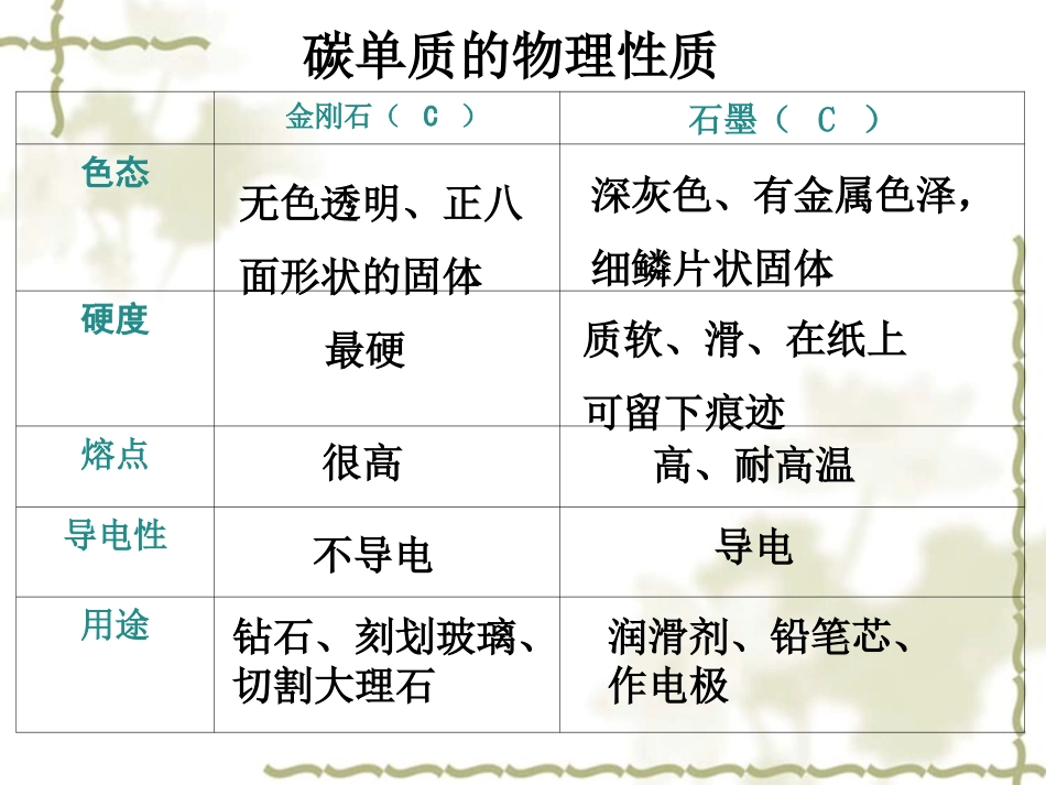 《碳和碳的氧化物》单元复习_第3页