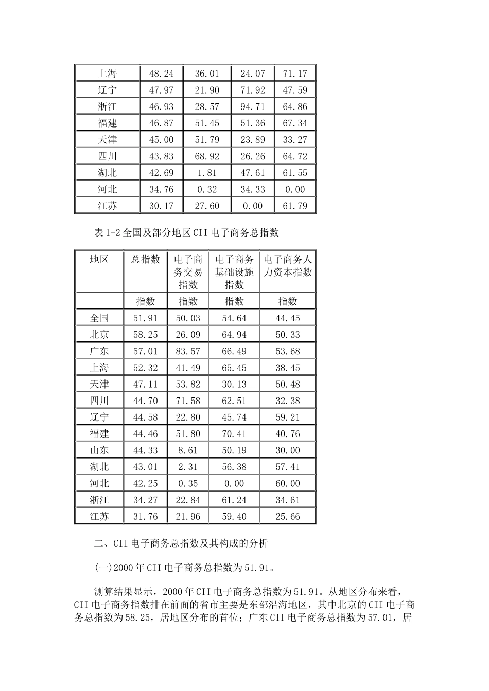 000CII中国电子商务指数报告_第2页
