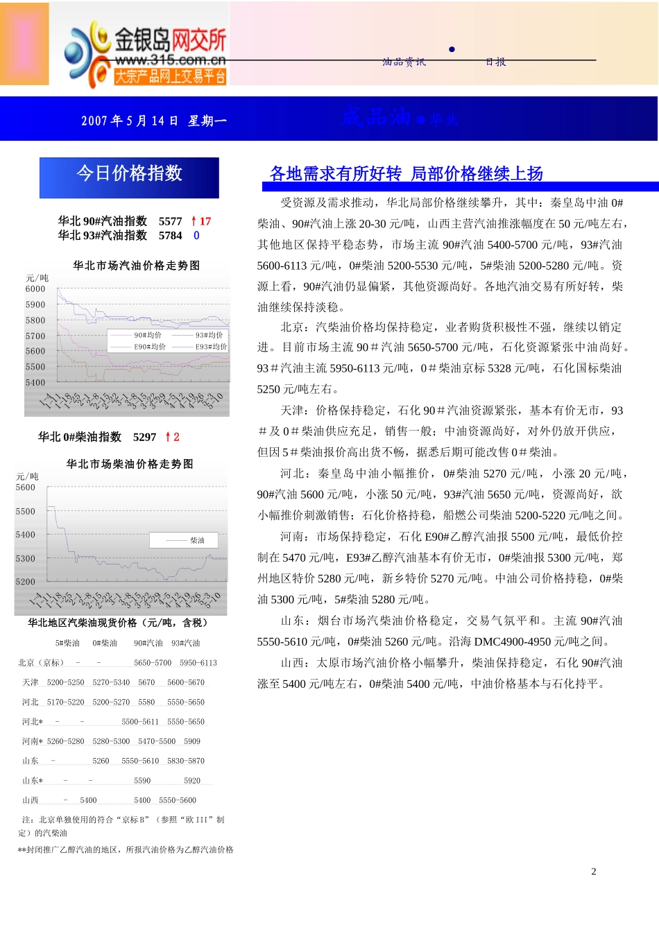 炼厂名称-金银岛――大宗产品电子商务平台_第2页