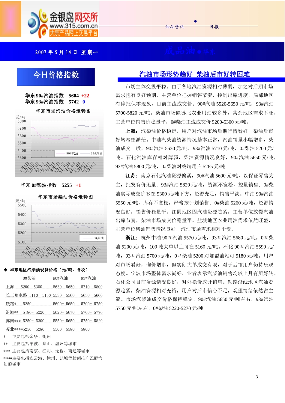 炼厂名称-金银岛――大宗产品电子商务平台_第3页
