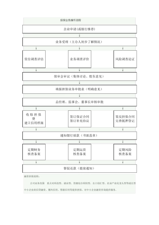 担保业务操作流程图