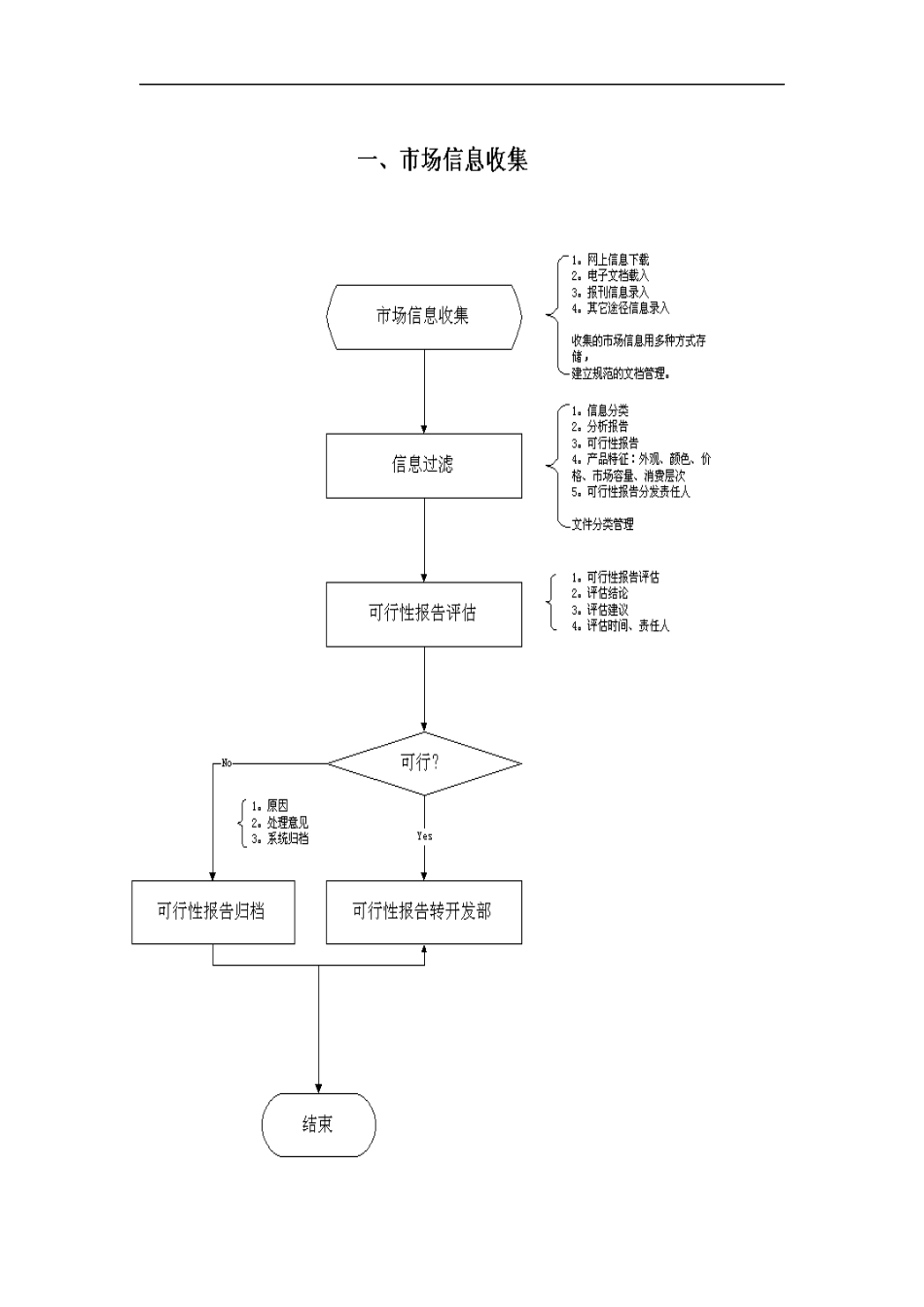 ERP项目工程-业务流程图汇总--行走江糊_第1页