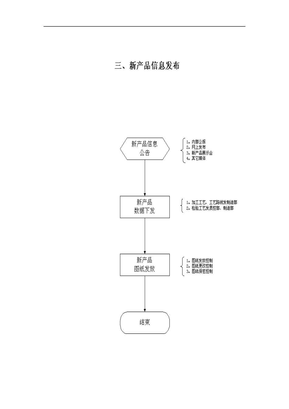 ERP项目工程-业务流程图汇总--行走江糊_第3页
