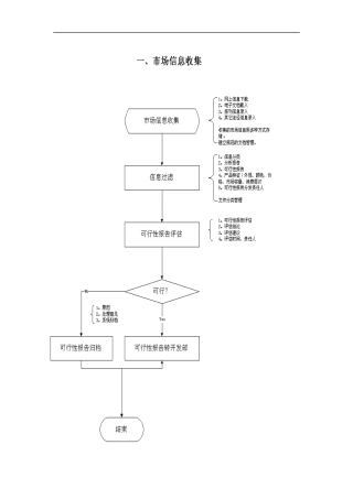 ERP项目工程-业务流程图汇总--行走江糊