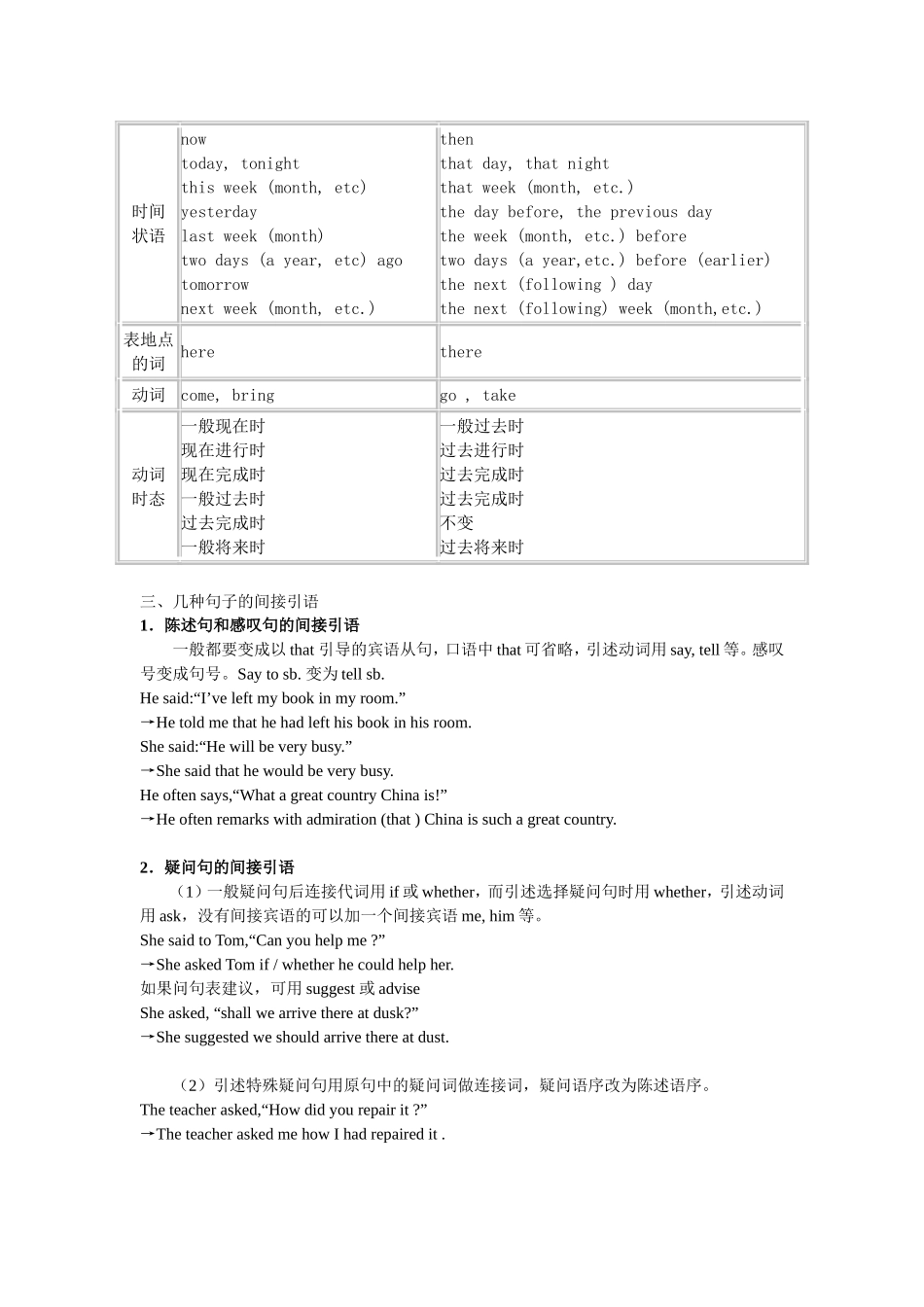 直接引语和间接引语 (2)_第2页