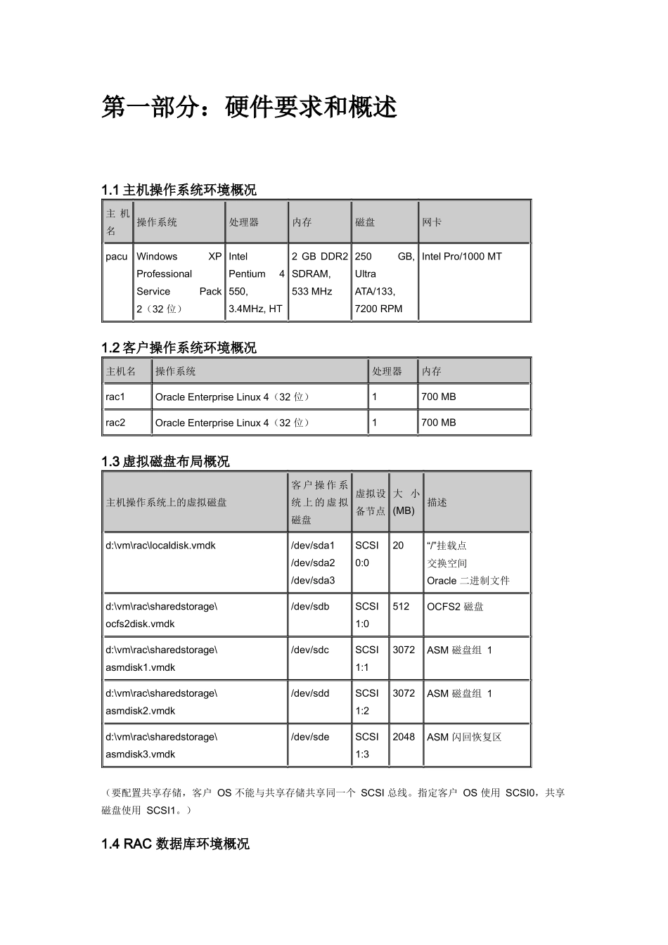 Linux虚拟机下配置Oracle(ASM) RAC_第2页