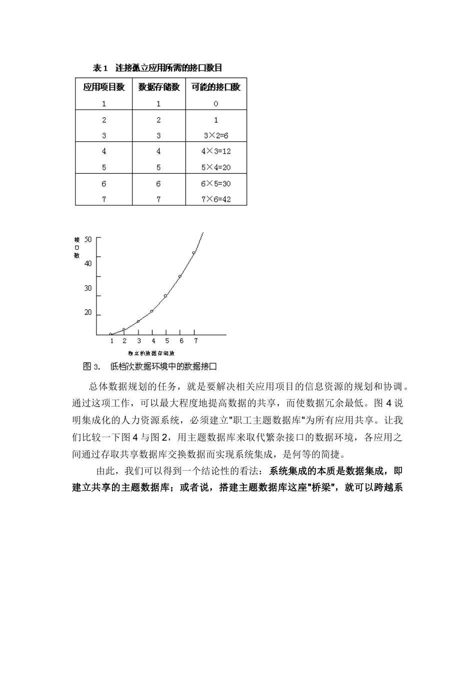 跨越企业信息化建设的数字鸿沟_第3页