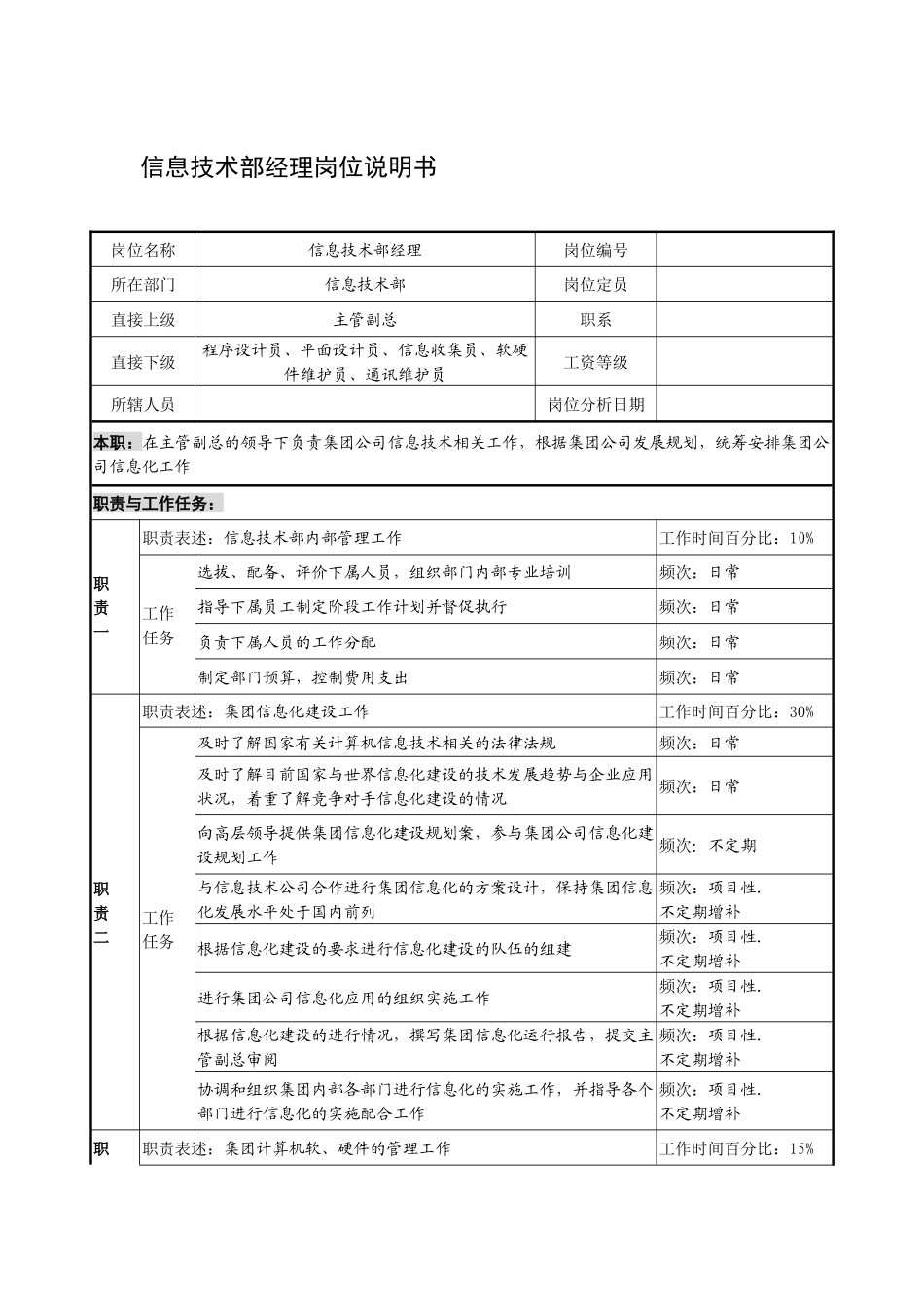 制鞋企业信息技术部经理岗位说明书_第1页