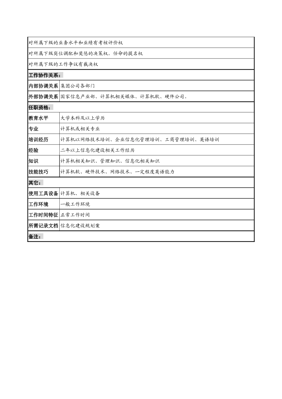 制鞋企业信息技术部经理岗位说明书_第3页