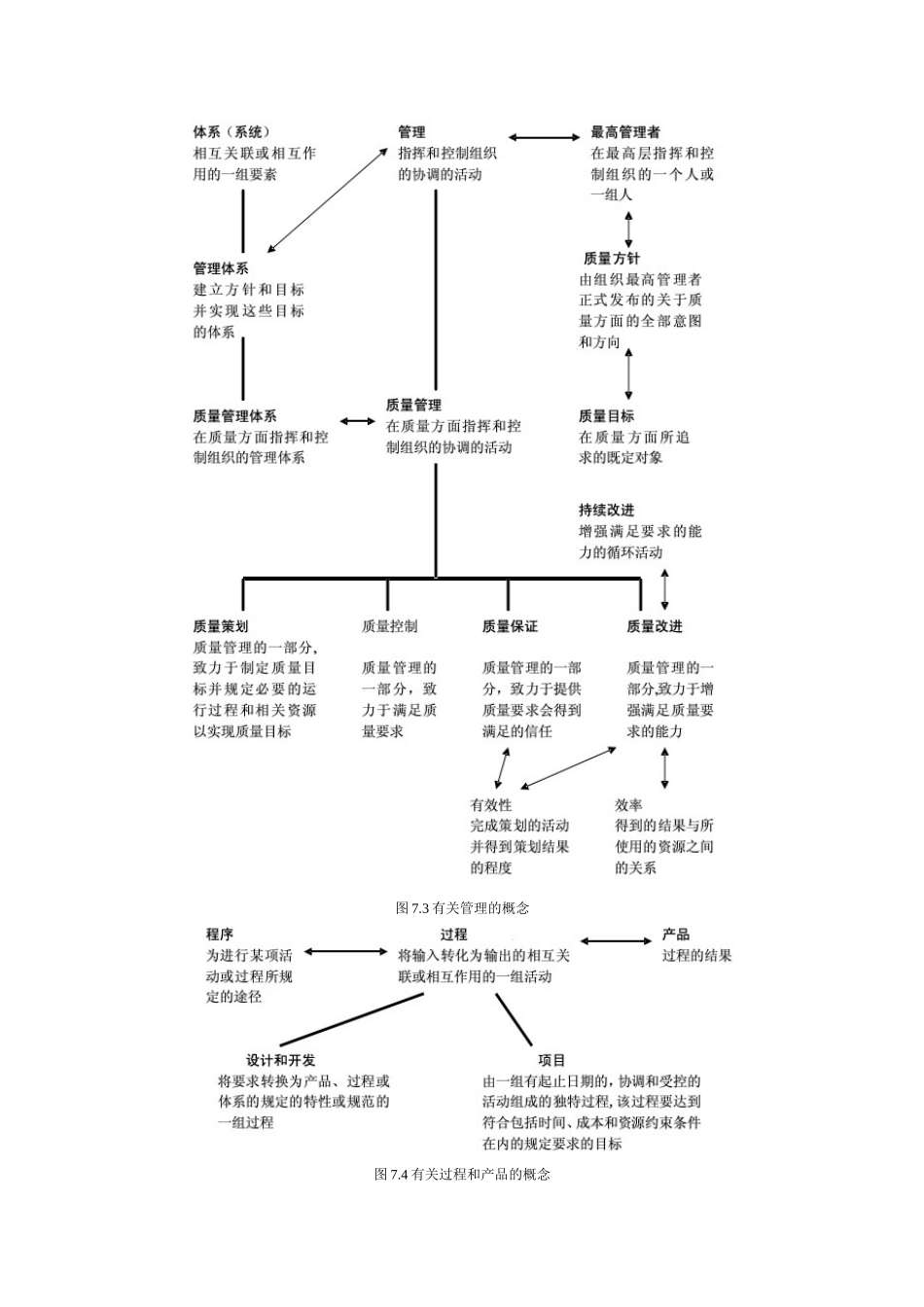 第7章焊接生产质量标准与质量控制_第2页