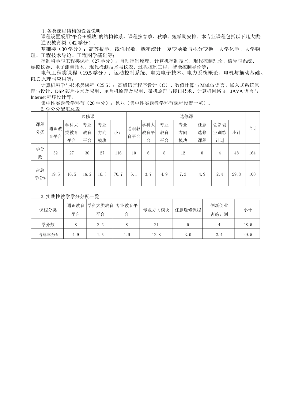 电气工程与自动化专业培养方案与教学计划_第2页