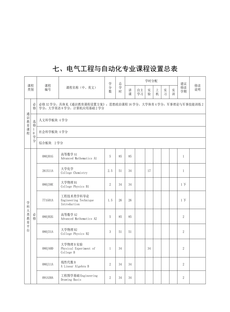 电气工程与自动化专业培养方案与教学计划_第3页