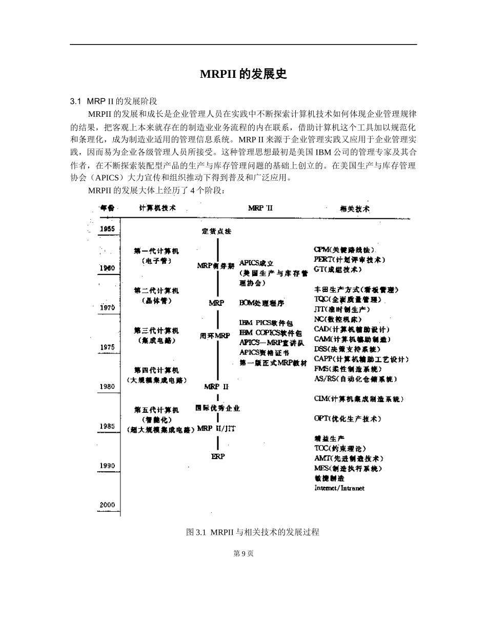 MRPII的发展史(doc 23)_第1页