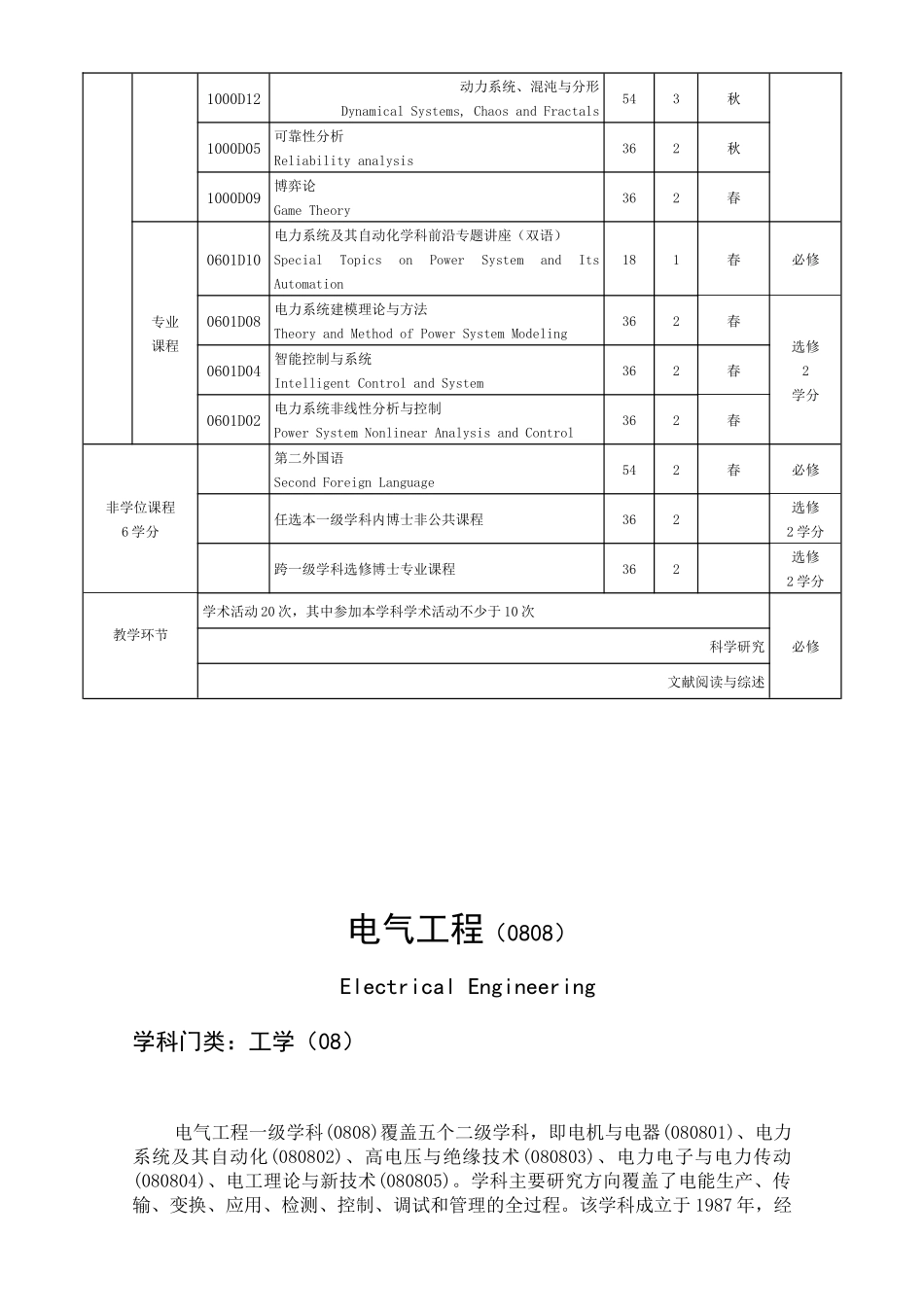 电力系统及其自动化专业培养要求_第3页