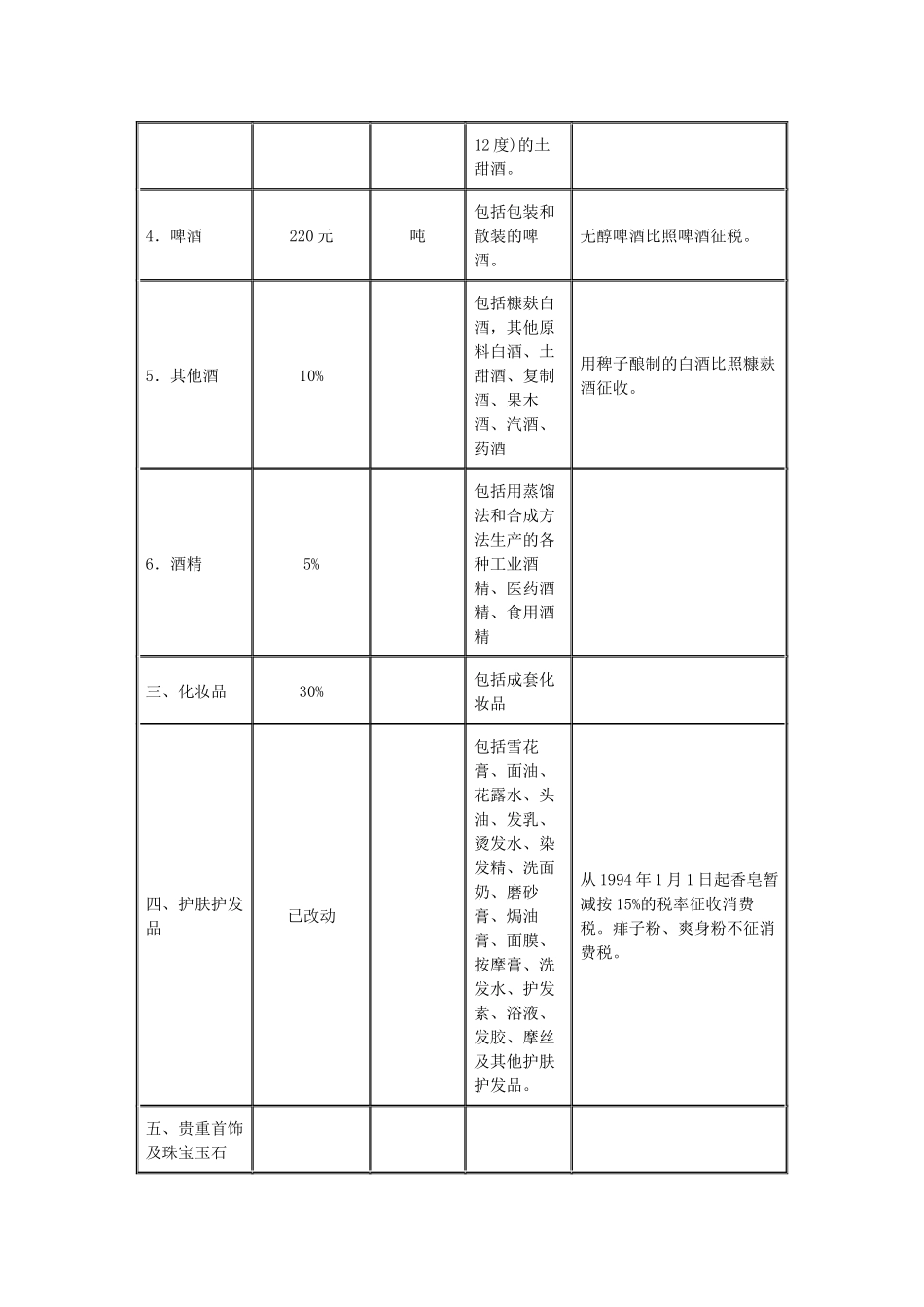 税率表1.1_第2页
