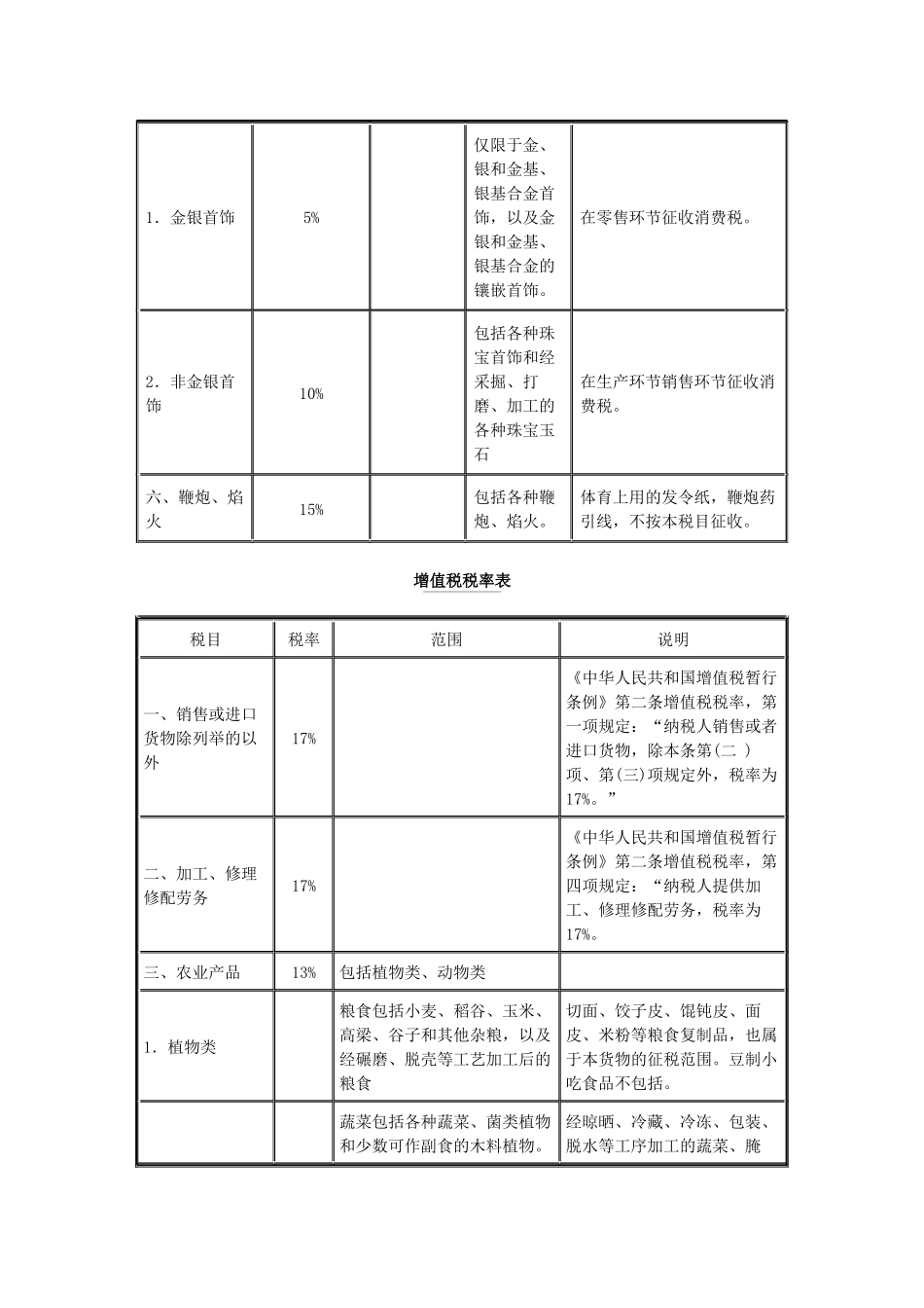 税率表1.1_第3页