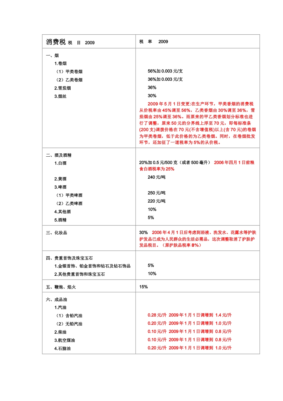 税率变更 (1)_第1页