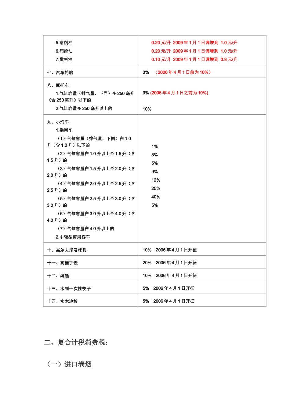 税率变更 (1)_第2页