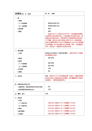 税率变更 (1)