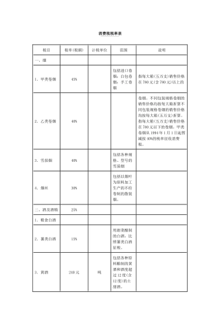 税率表(44页)