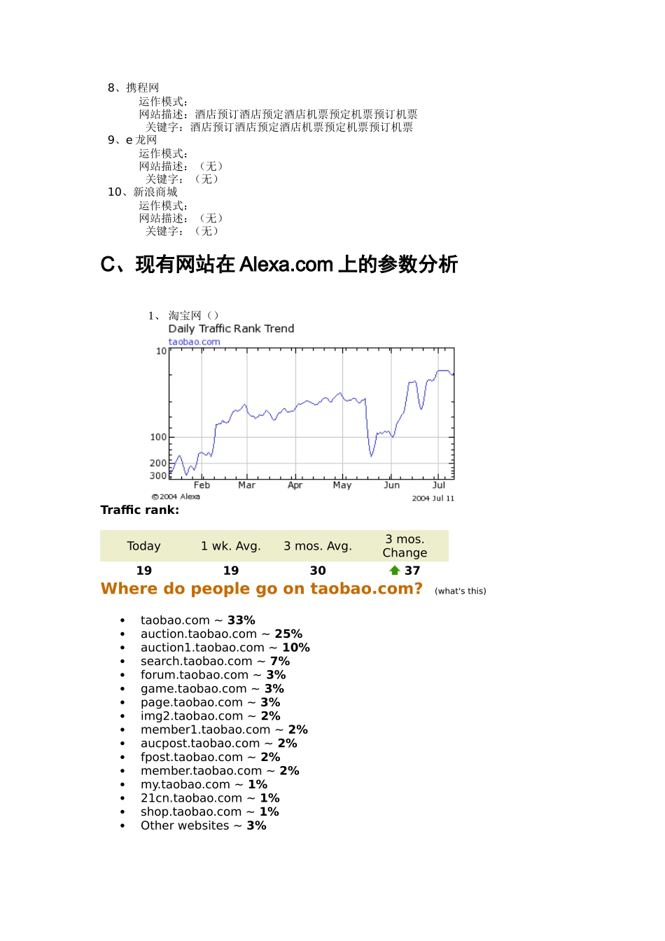 电子商务网站策划书_第3页