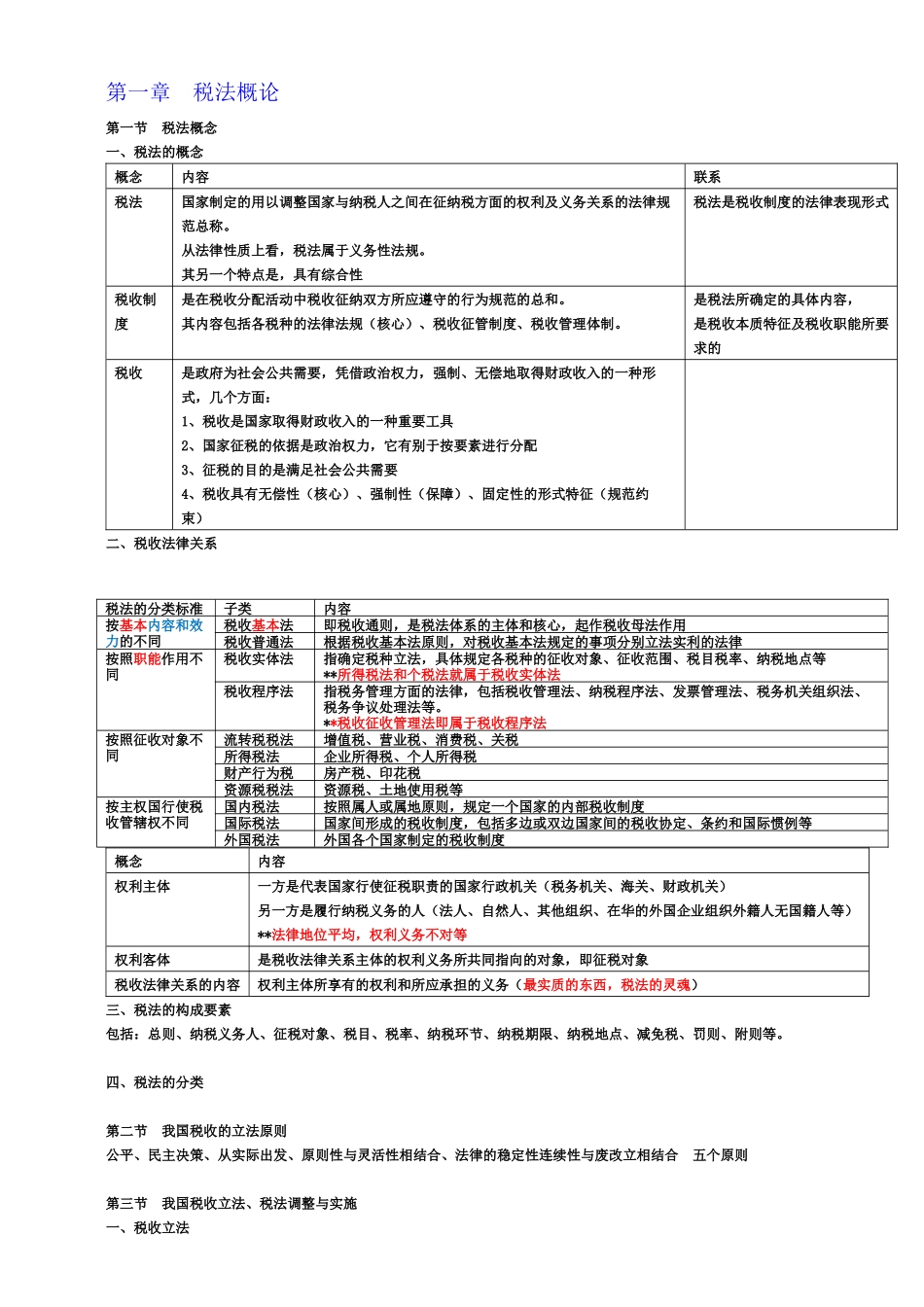 税法自学笔记(完整版)_第1页