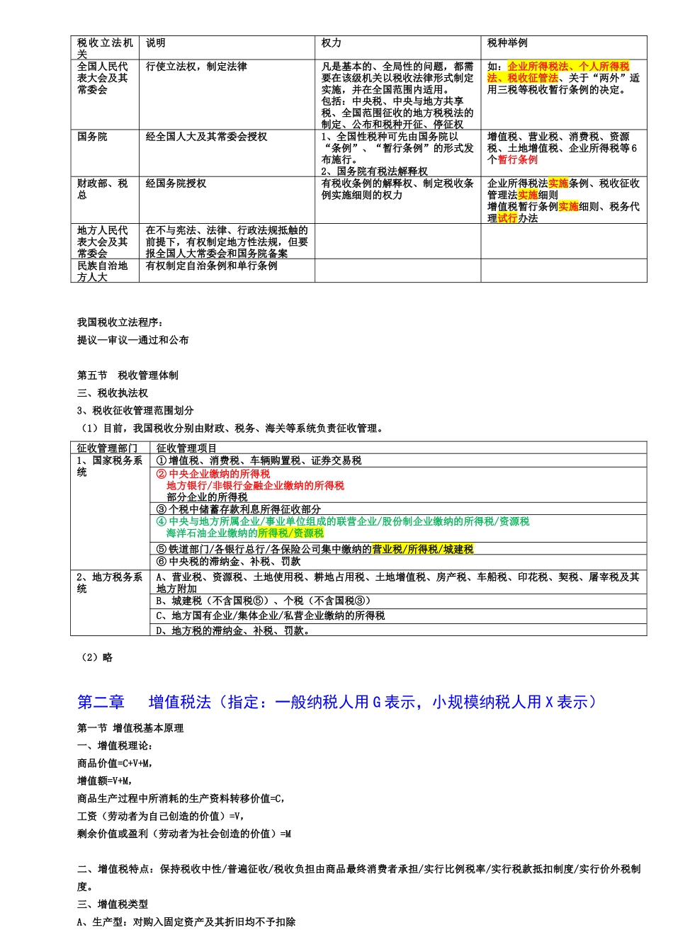 税法自学笔记(完整版)_第2页